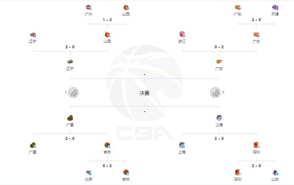 全场比赛结束，国际米兰2-0莱切。